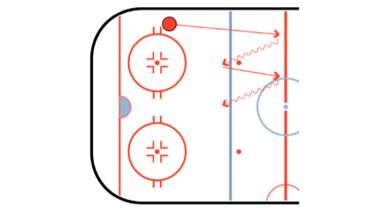 Defense Zig Zag Hockey Drill