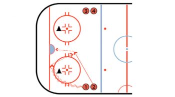 Shot From The Slot Hockey Shooting Drill