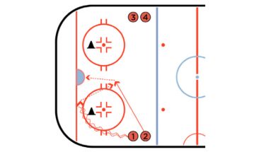 Shot From The Slot Hockey Shooting Drill