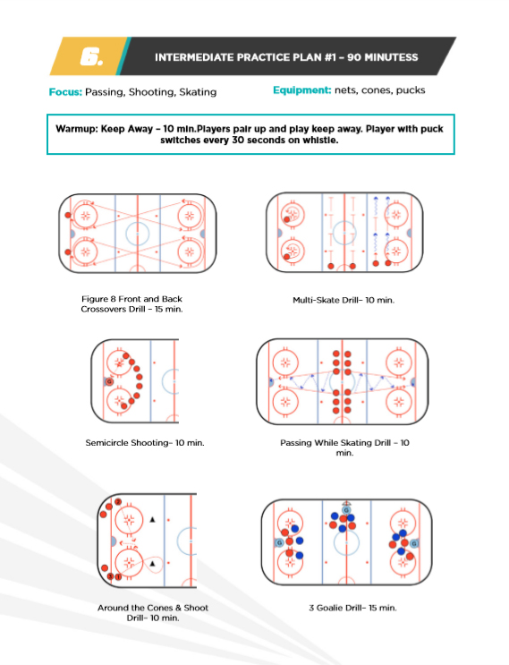 Field Hockey Practice Plan Template At Thomas Lawson Blog