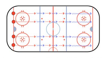 Hop The Lines Hockey Skating Drill