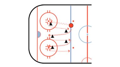 Pivot Drill Hockey Defensive Drill
