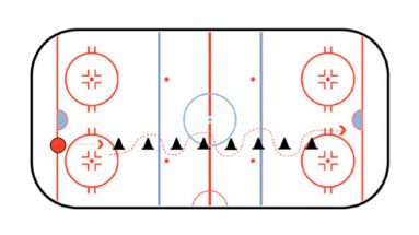 Quick Hands Hockey Stickhandling Drill