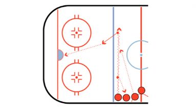 Backward Skate To Shot Hockey Defensive Drill