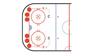 Escape the Check Hockey Stickhandling Drill