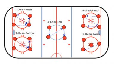Hockey Station Passing Drill