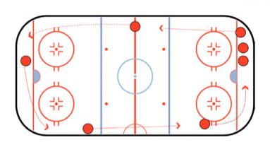 1 lap puck control stickhandling drill