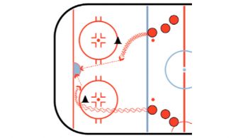 High Low Shots Hockey Shooting Drill