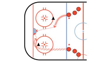 High Low Shots Hockey Shooting Drill
