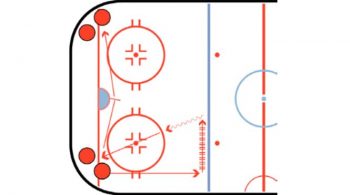 Hockey Agility Skating Drill