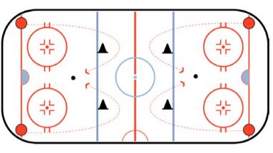 Race To The Puck Hockey Skating Drill