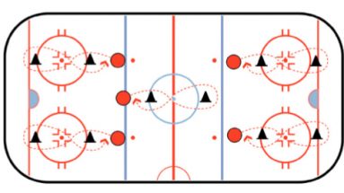 tight figure 8s with pucks hockey stickhandling drill