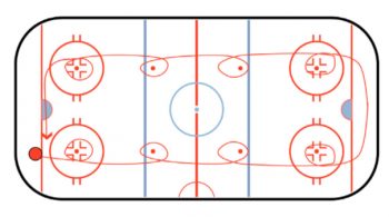 Dot Drill Hockey Skating Drill