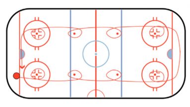 Dot Drill Hockey Skating Drill