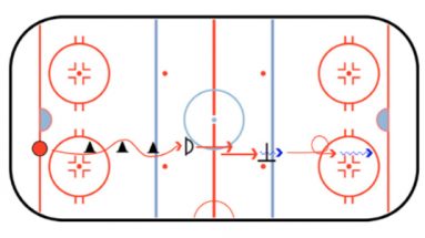 obstacle course hockey skating drill