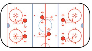 forward backward sideways hockey stickhandling drill