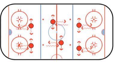 forward backward sideways hockey stickhandling drill