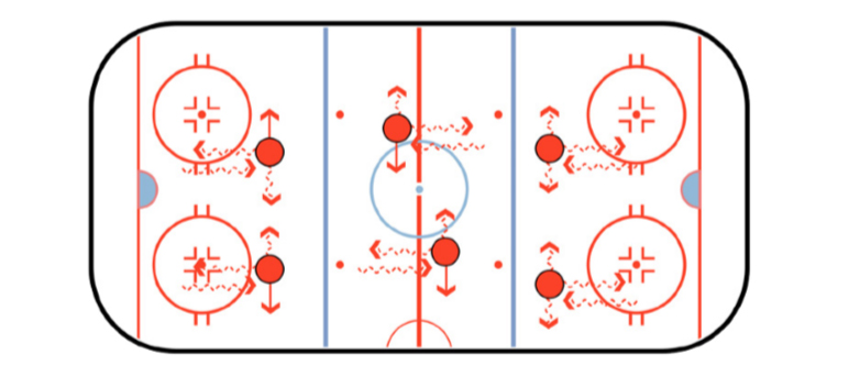 forward backward sideways hockey stickhandling drill