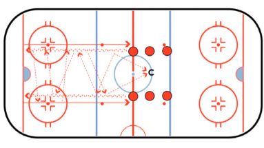 skate and pass hockey defensive drill