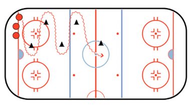 backward skating with cones drill