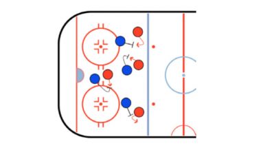 one on one hockey game situation drill