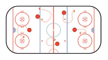 puck exchange hockey stickhandling drill