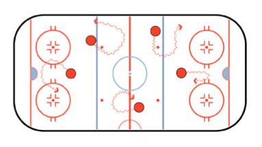 puck exchange hockey stickhandling drill