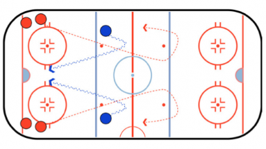 TWO-ON-TWO WITH LOOPS DRILL
