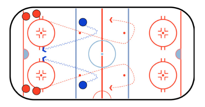 TWO-ON-TWO WITH LOOPS DRILL