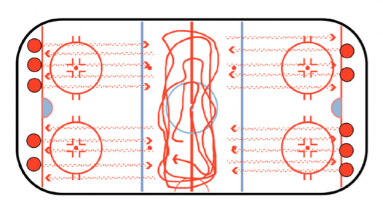 scramble hockey stickhandling drill