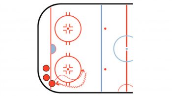 hard turn defensive hockey drill