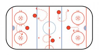 hockey stickhandle drill