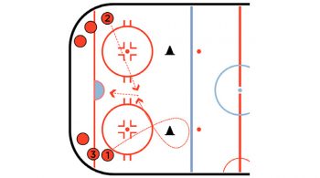 around the cones and shoot hockey shooting drill