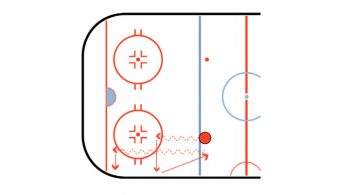 defense turns with step outs hockey defensive drill
