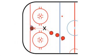 hockey shooting tire drill