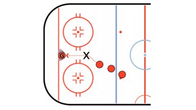 hockey shooting tire drill