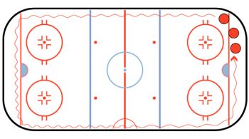 three laps hockey defense drill