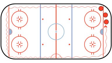 three laps hockey defense drill