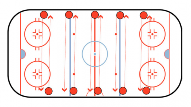head up stickhandling drill
