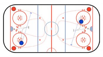 two on one hockey competitive drill