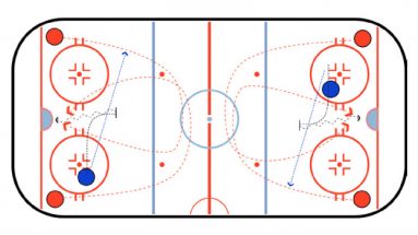 two on one hockey competitive drill